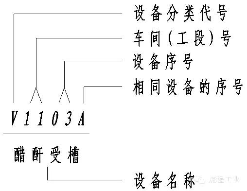 教你如何正確畫(huà)工藝流程圖