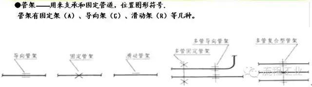 教你如何正確畫(huà)工藝流程圖