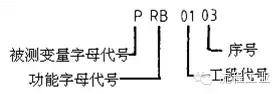 教你如何正確畫(huà)工藝流程圖