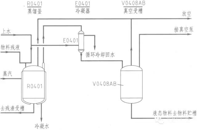 教你如何正確畫(huà)工藝流程圖