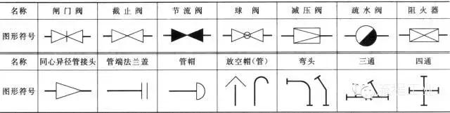 教你如何正確畫(huà)工藝流程圖