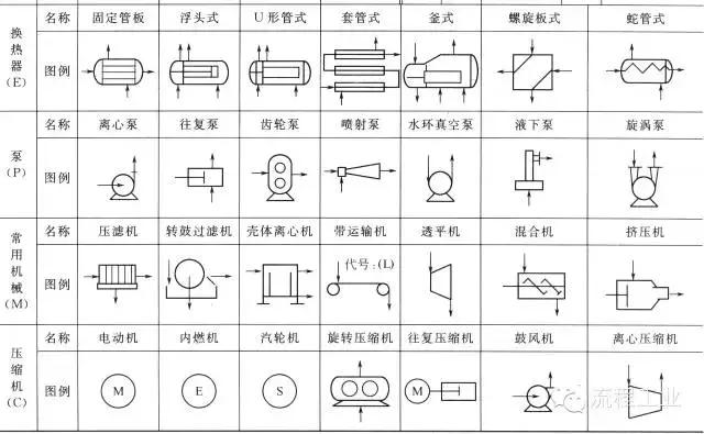 教你如何正確畫(huà)工藝流程圖