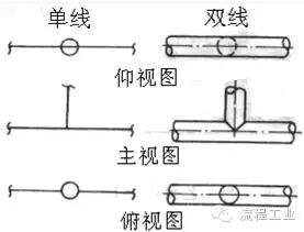 教你如何正確畫(huà)工藝流程圖