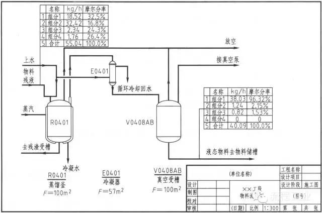 教你如何正確畫(huà)工藝流程圖