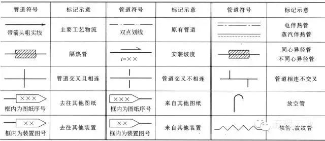 教你如何正確畫(huà)工藝流程圖