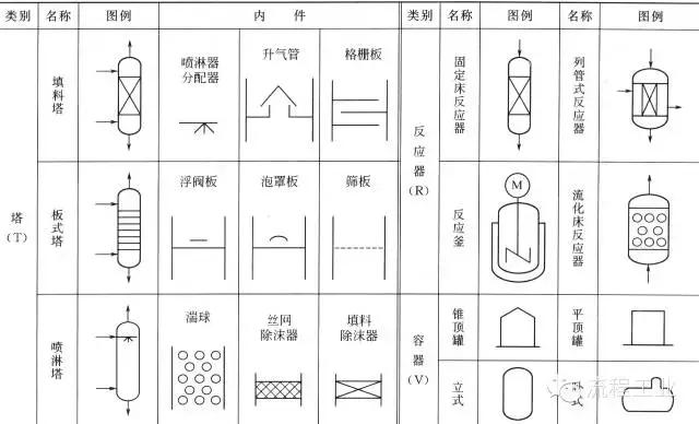 教你如何正確畫(huà)工藝流程圖