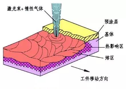 八種常見金屬材料及金屬表面處理工藝介紹