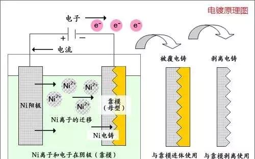 八種常見金屬材料及金屬表面處理工藝介紹