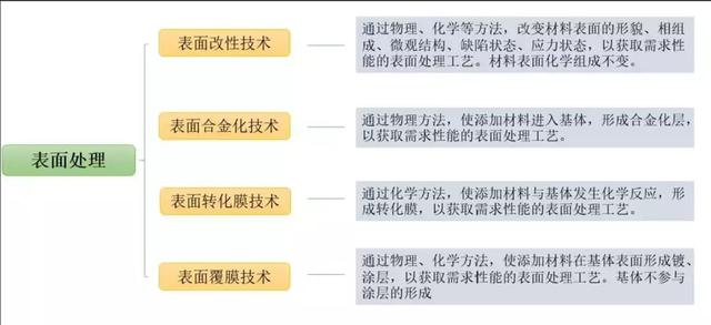 八種常見金屬材料及金屬表面處理工藝介紹