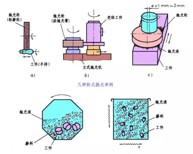 八種常見金屬材料及金屬表面處理工藝介紹