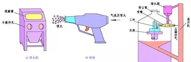 八種常見金屬材料及金屬表面處理工藝介紹