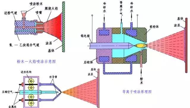 八種常見金屬材料及金屬表面處理工藝介紹