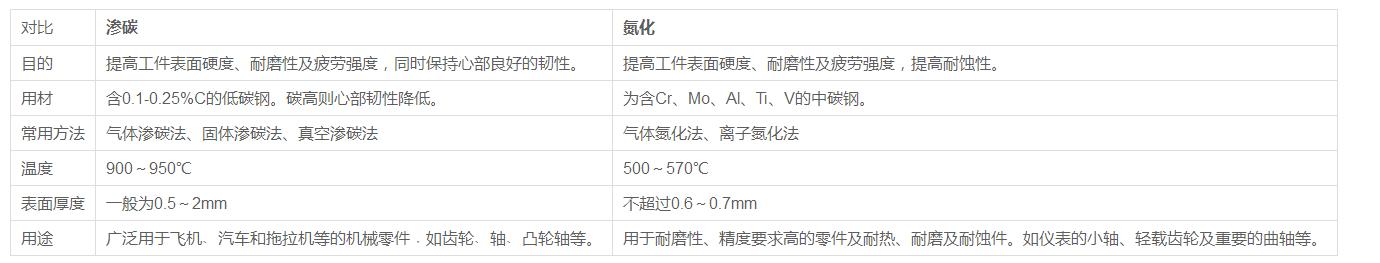 八種常見金屬材料及金屬表面處理工藝介紹