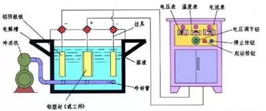 八種常見金屬材料及金屬表面處理工藝介紹