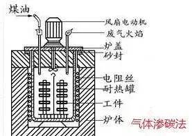 八種常見金屬材料及金屬表面處理工藝介紹