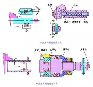 八種常見金屬材料及金屬表面處理工藝介紹