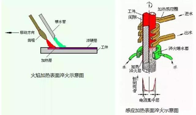 八種常見金屬材料及金屬表面處理工藝介紹