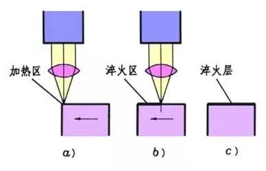 八種常見金屬材料及金屬表面處理工藝介紹