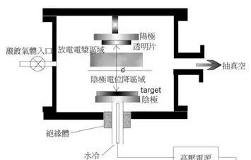 八種常見金屬材料及金屬表面處理工藝介紹