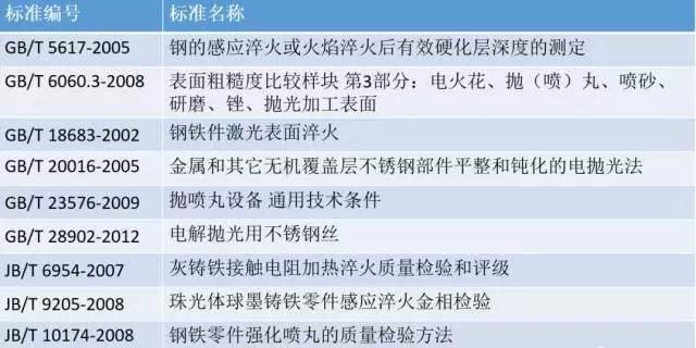 八種常見金屬材料及金屬表面處理工藝介紹