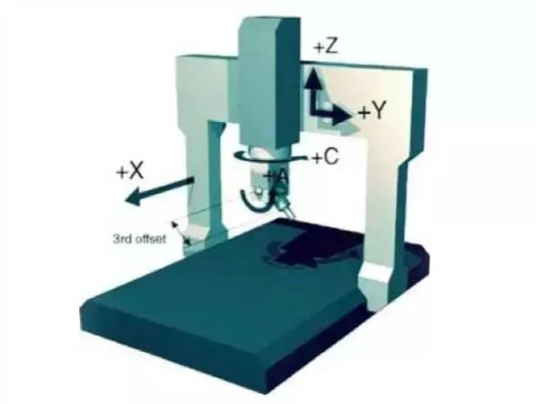 機床原點、機床參考點和工件原點三者的關系臣嚣？
