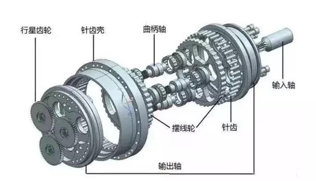 RV減速器