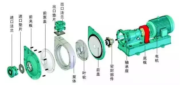 離心水泵的結(jié)構(gòu)和原理氯也，看了這篇文章就懂了