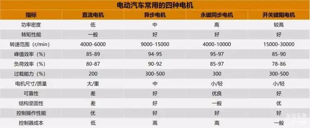 純電動汽車結(jié)構(gòu)解析捞奕，你真的了解嗎牺堰？