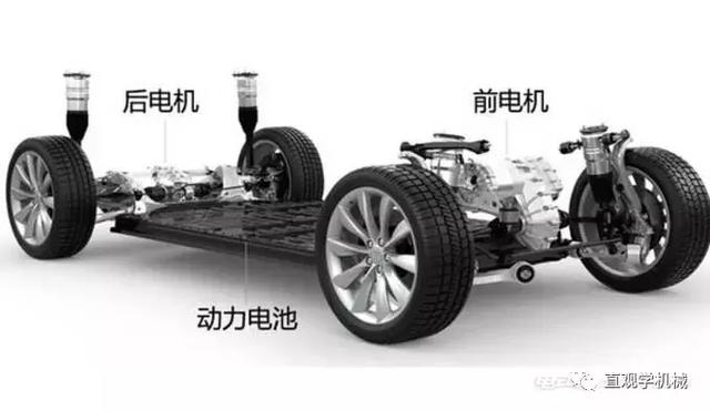 純電動汽車結(jié)構(gòu)解析，你真的了解嗎相梳？