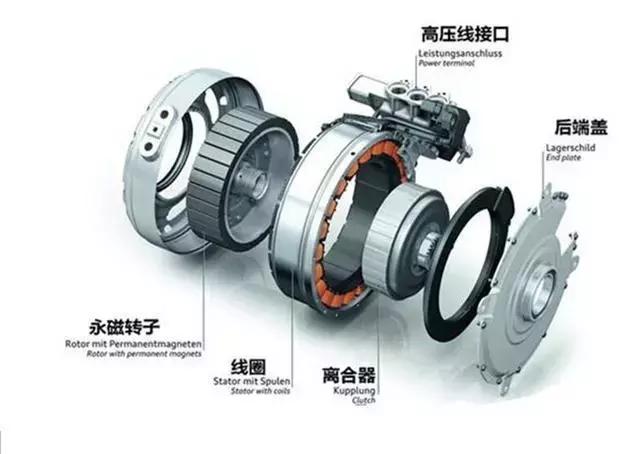 純電動汽車結(jié)構(gòu)解析渡表，你真的了解嗎娶讽？