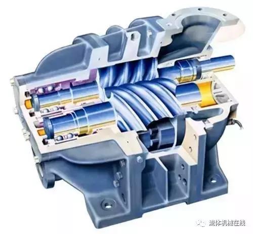 爆炸圖久规！德國GEA螺桿壓縮機(jī)工作原理