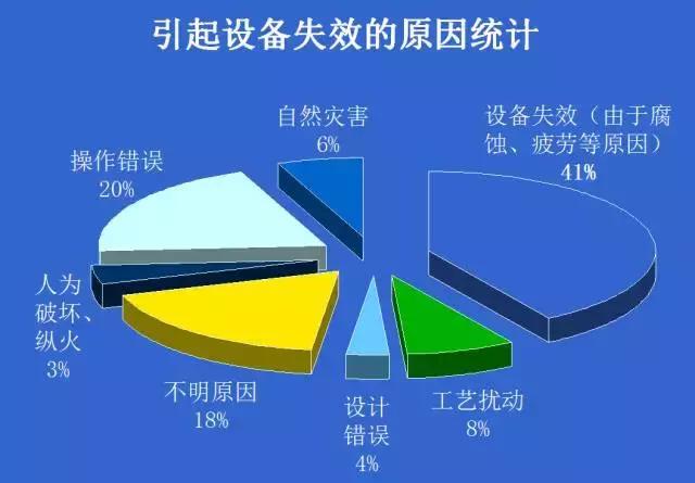 化工設(shè)備的63種腐蝕機理浙炼，“一脫四注”的防腐技術(shù)吠谢，簡直太全面