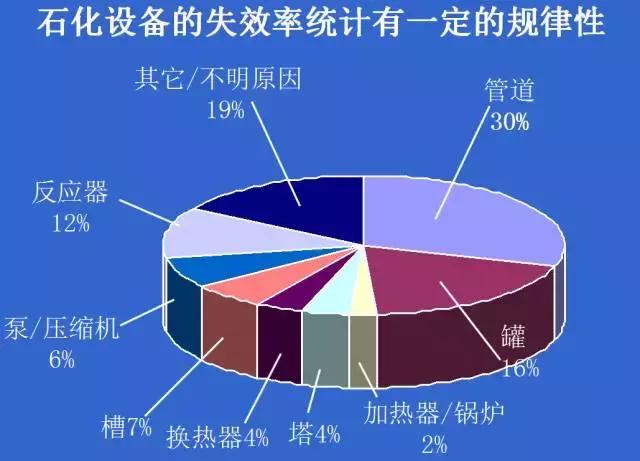 化工設(shè)備的63種腐蝕機理看幼，“一脫四注”的防腐技術(shù)酿装，簡直太全面