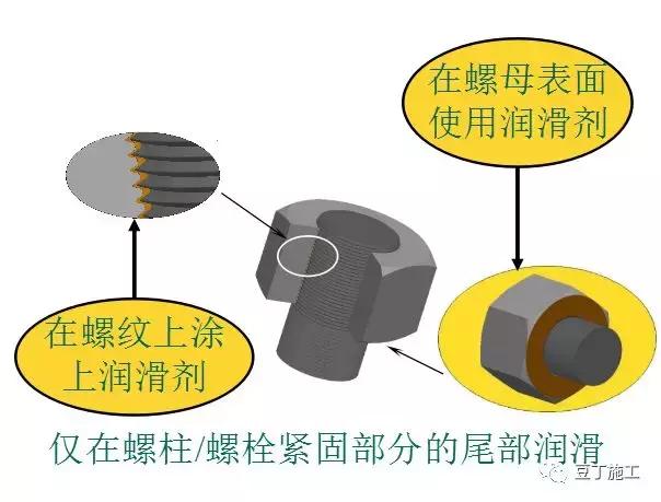 認(rèn)識認(rèn)識螺栓，分類苦钱、原理盛闻、緊固及使用注意事項