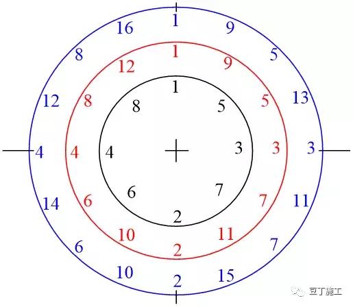 認(rèn)識認(rèn)識螺栓备籽，分類、原理分井、緊固及使用注意事項