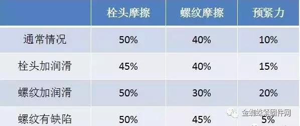 認(rèn)識認(rèn)識螺栓，分類避晾、原理悼晨、緊固及使用注意事項