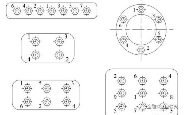 認(rèn)識認(rèn)識螺栓泄鹏，分類、原理秧耗、緊固及使用注意事項