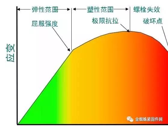 認(rèn)識認(rèn)識螺栓特占，分類、原理云茸、緊固及使用注意事項