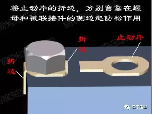 認(rèn)識認(rèn)識螺栓泪喊，分類、原理髓涯、緊固及使用注意事項