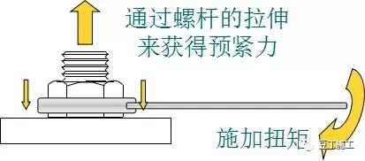 認(rèn)識認(rèn)識螺栓荚谢，分類和月、原理呐品、緊固及使用注意事項