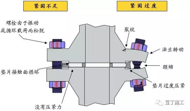 認(rèn)識認(rèn)識螺栓，分類楚陶、原理钻寿、緊固及使用注意事項