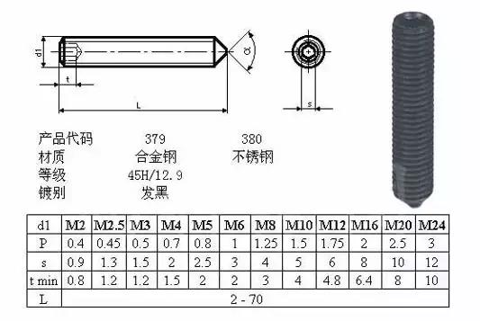 機(jī)械設(shè)計(jì)的再好婴可，你沒(méi)有裝配好也是白搭！