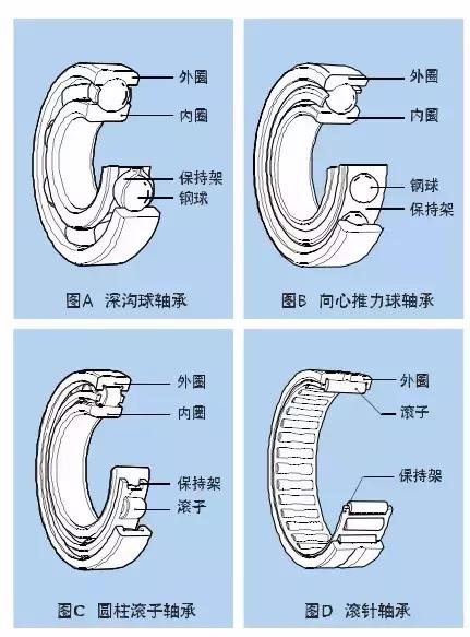 機(jī)械設(shè)計(jì)的再好，你沒(méi)有裝配好也是白搭配紫！