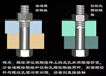 機(jī)械設(shè)計(jì)的再好国瓮，你沒(méi)有裝配好也是白搭！