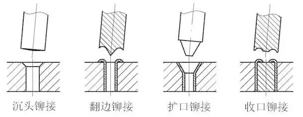 機(jī)械設(shè)計(jì)的再好辙谜，你沒(méi)有裝配好也是白搭俺榆！