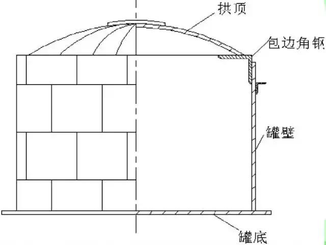 儲(chǔ)罐分類壕哩，一起了解了解