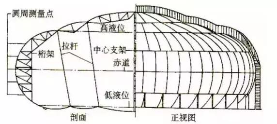 儲(chǔ)罐分類，一起了解了解