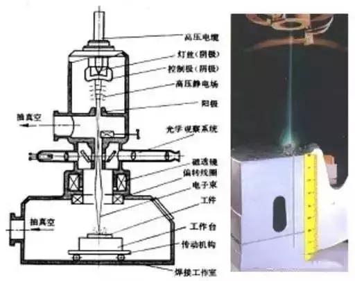 6種先進的焊接工藝技術(shù)遍考！你都知道嗎