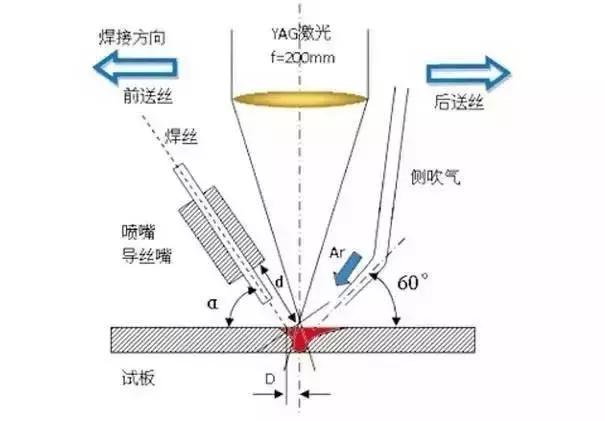 6種先進的焊接工藝技術(shù)揭斧！你都知道嗎