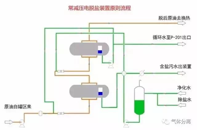 52種化工裝置流程圖艰耿，值得收藏岗师！